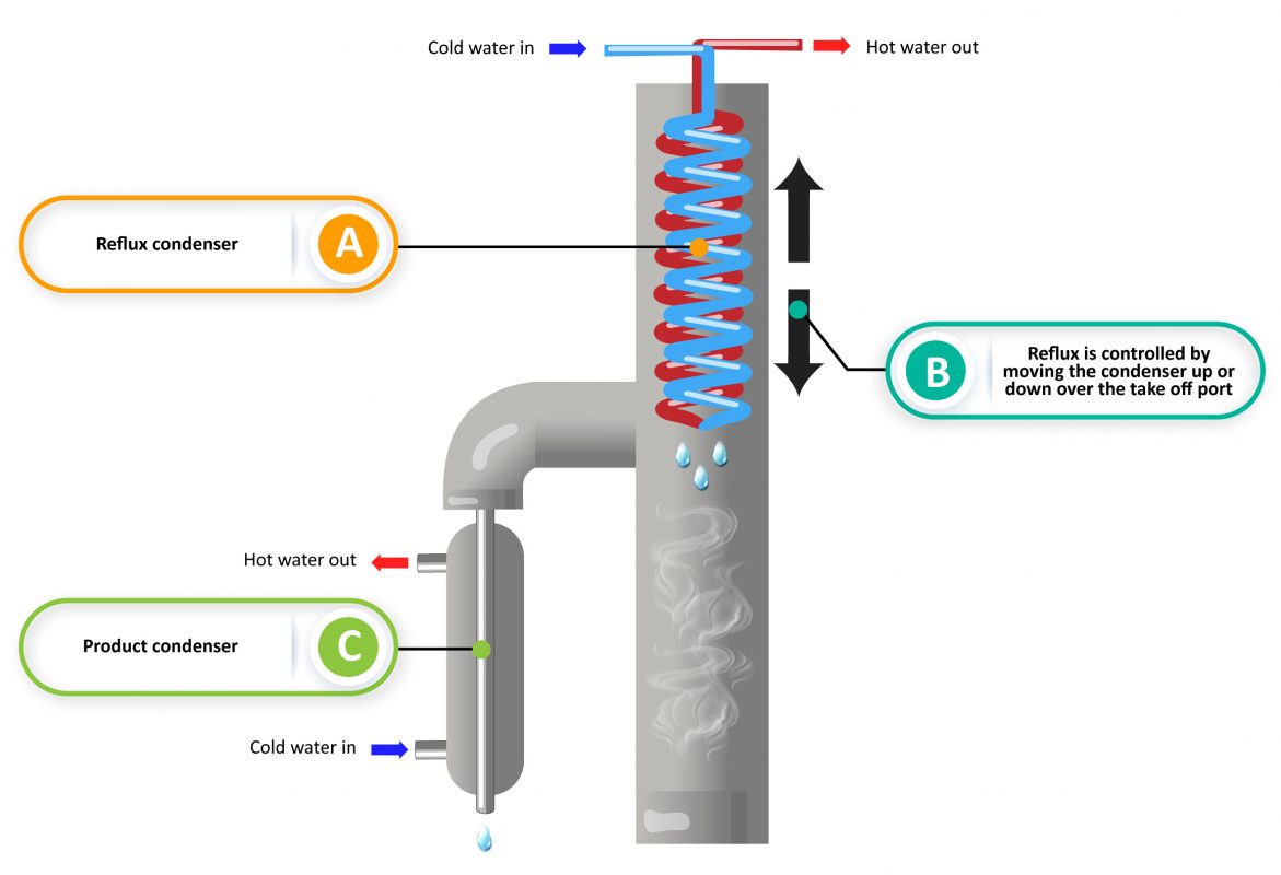Image of DIY Distilling CCMV still design