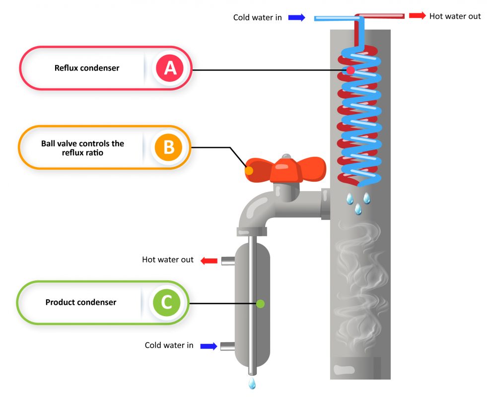 Image of DIY Distilling Vapor management still inline head