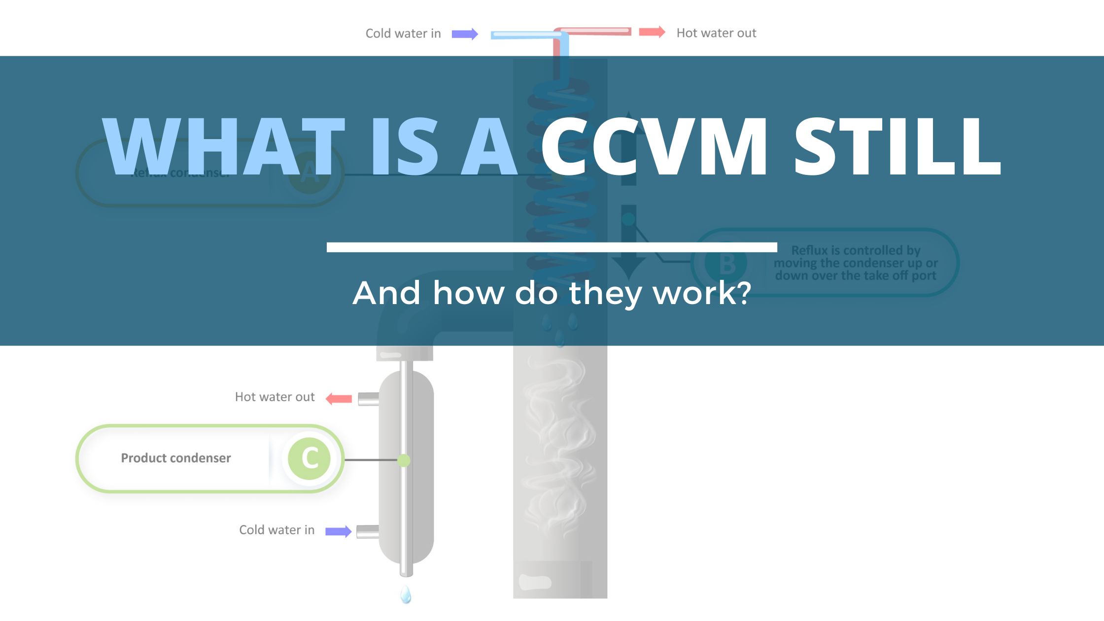 Image of DIY DISTILLING What is a ccvm still column