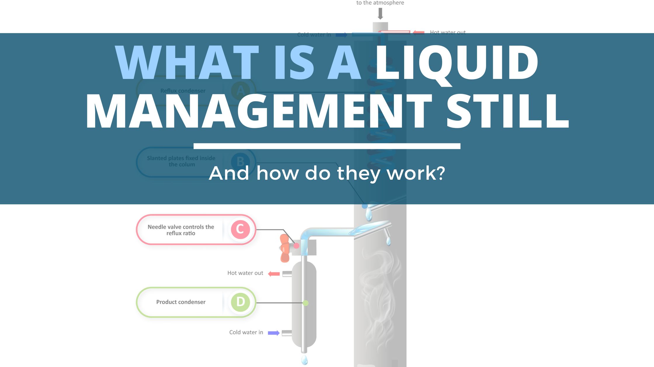 Image of DIY DISTILLING What is a liquid management still