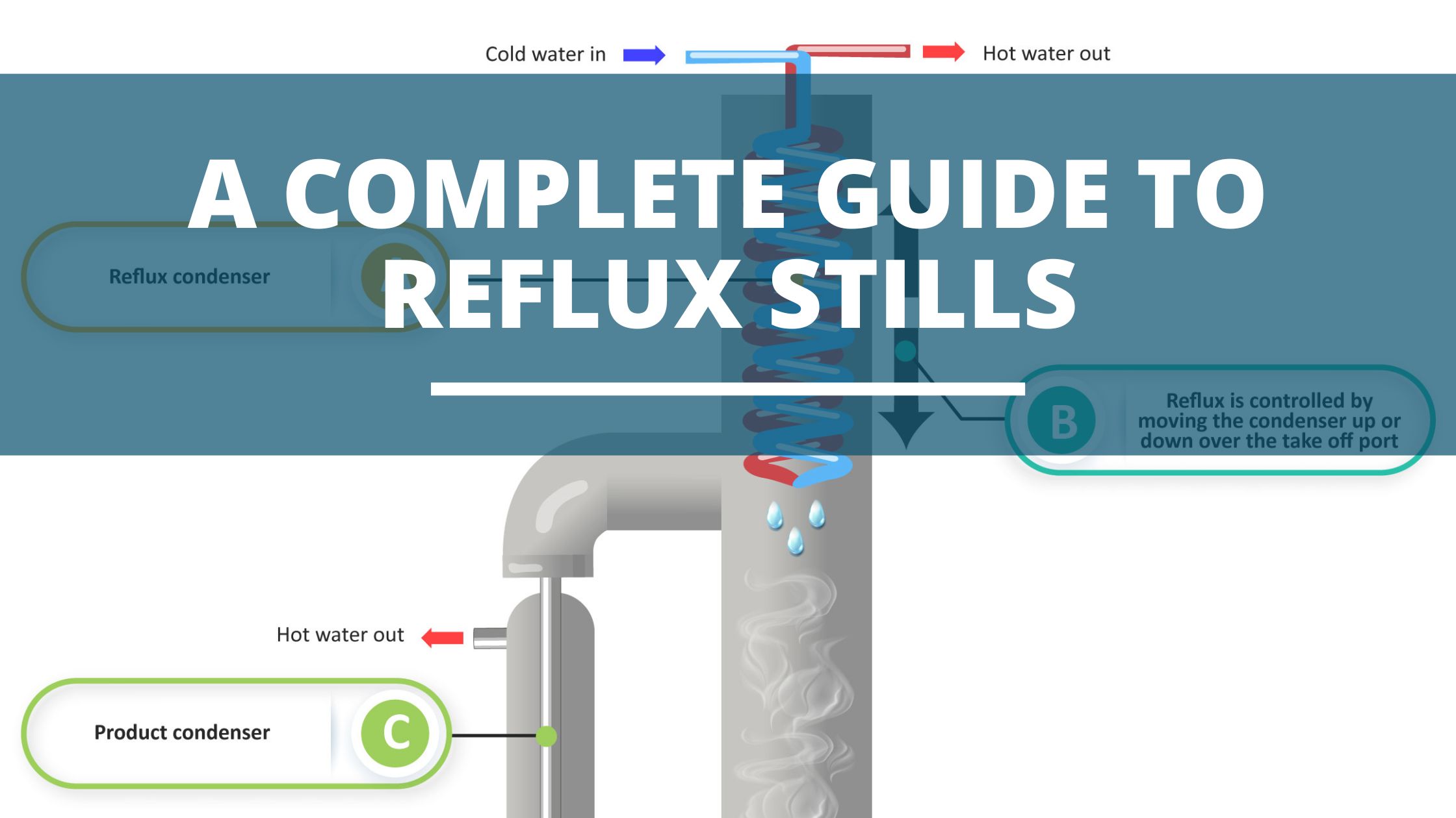 Image of DIY DISTILLING A complete guide to reflux still and reflux distiling
